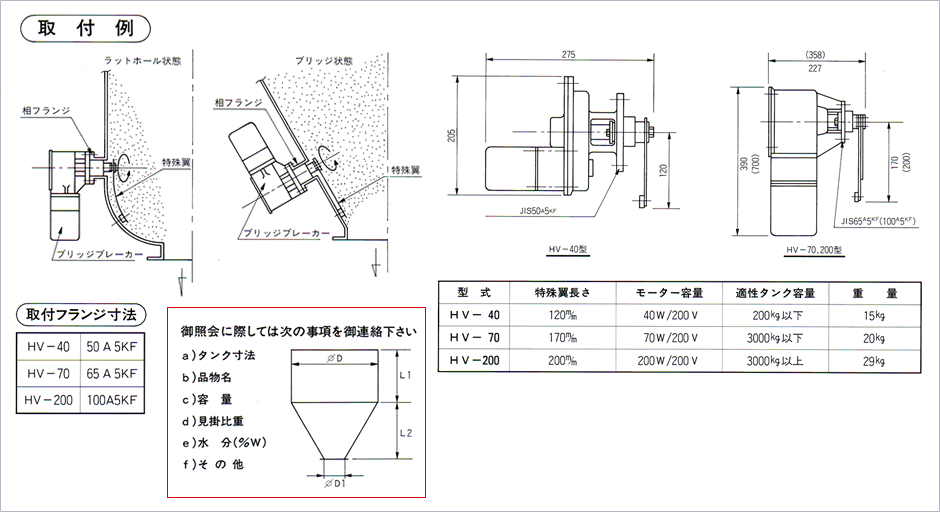 ブリッジブレーカーHV型　仕様