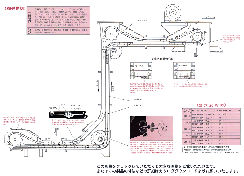 シグマコンベアー